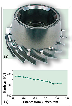 Polymer extruder (a) made of stainless steel AISI 420 (X20Cr13), SolNit-M(r)